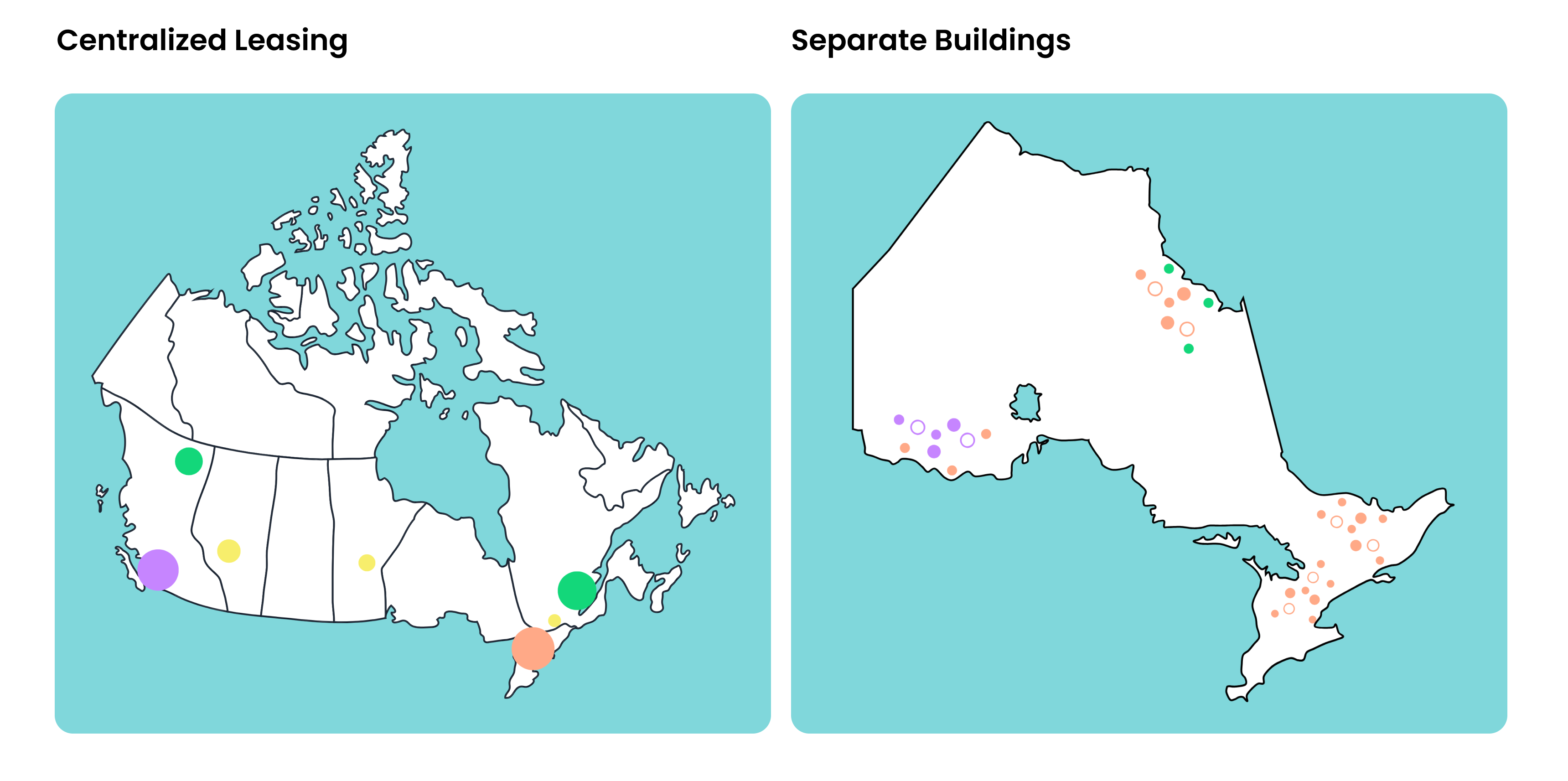 Centralized leasing vs. managing separate buildings shown on a map